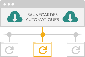 Sauvegardes automatisées